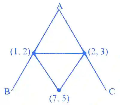 JEE Main 2021 (Online) 1st September Evening Shift Mathematics - Straight Lines and Pair of Straight Lines Question 66 English Explanation