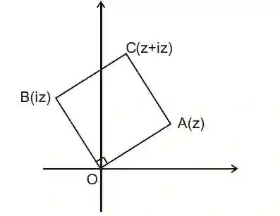 JEE Main 2021 (Online) 17th March Morning Shift Mathematics - Complex Numbers Question 105 English Explanation