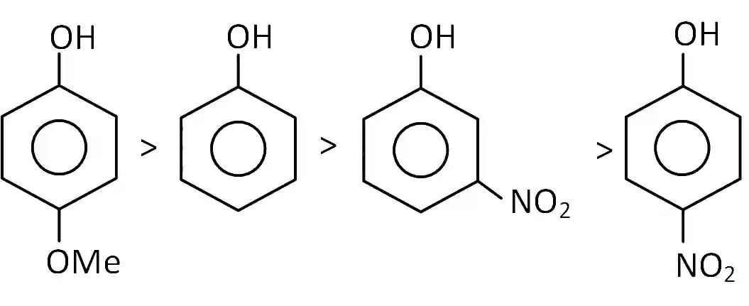 JEE Main 2019 (Online) 10th January Morning Slot Chemistry - Alcohols, Phenols and Ethers Question 137 English Explanation