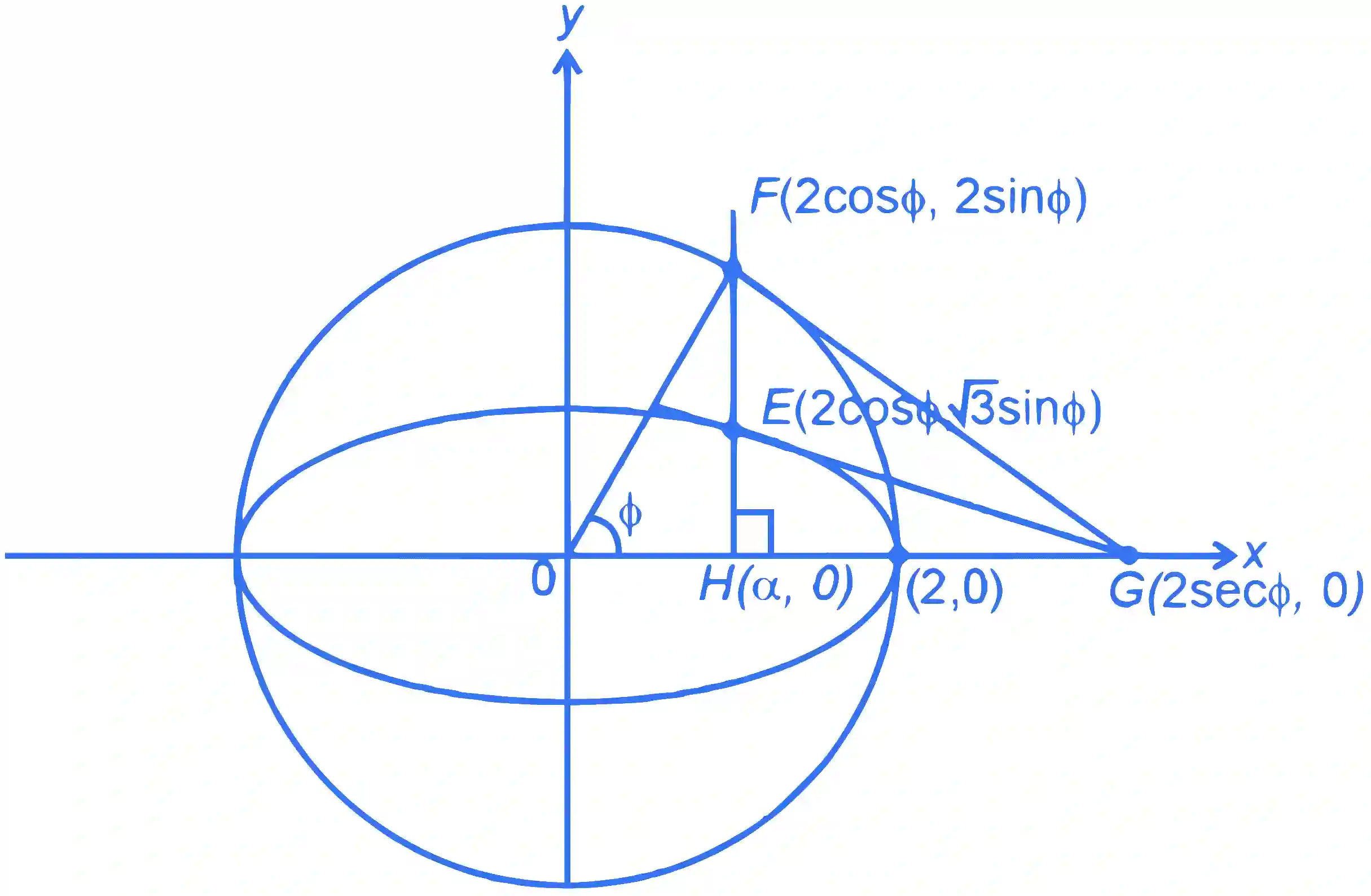 JEE Advanced 2022 Paper 1 Online Mathematics - Ellipse Question 3 English Explanation