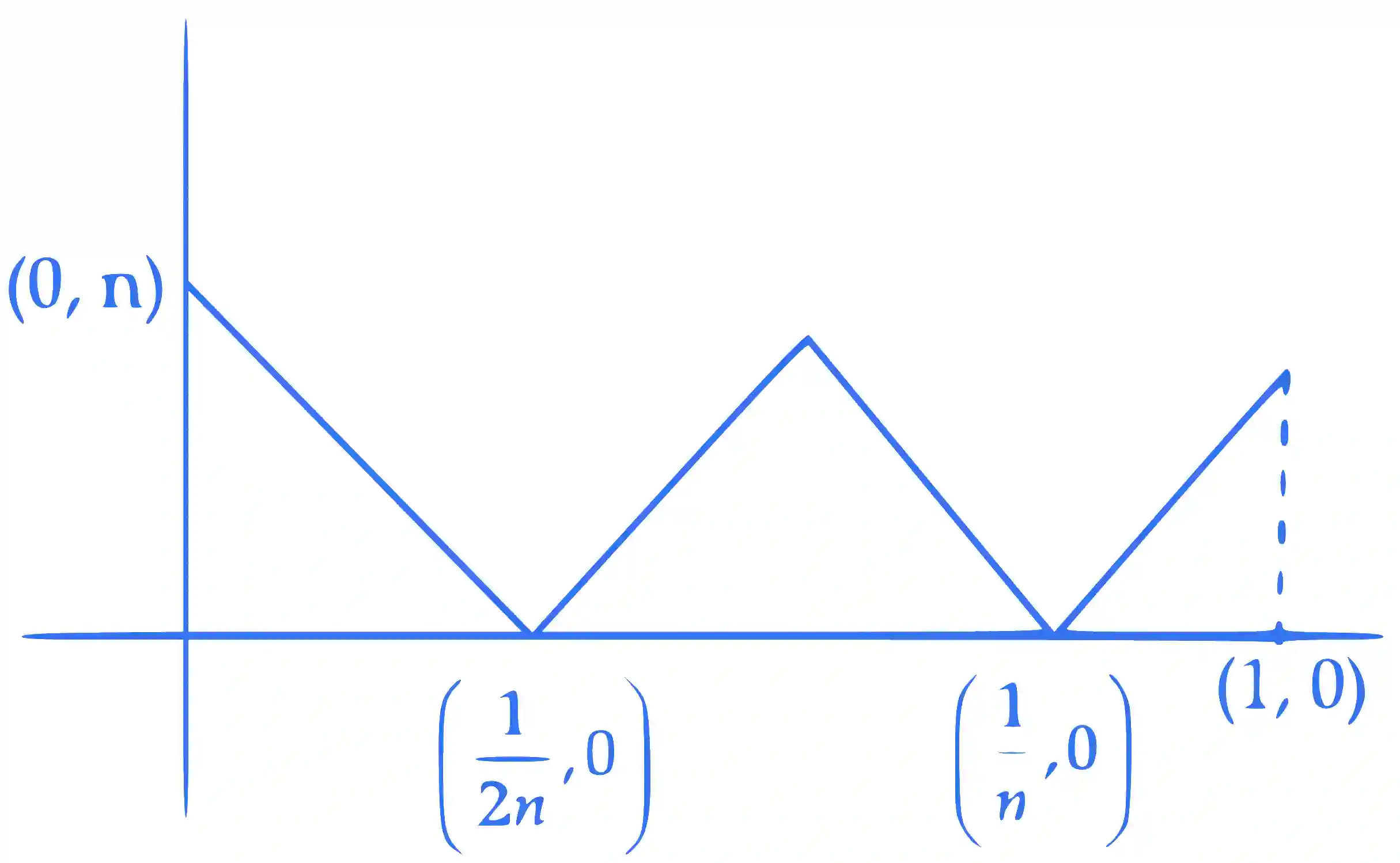 JEE Advanced 2023 Paper 1 Online Mathematics - Application of Integration Question 3 English Explanation