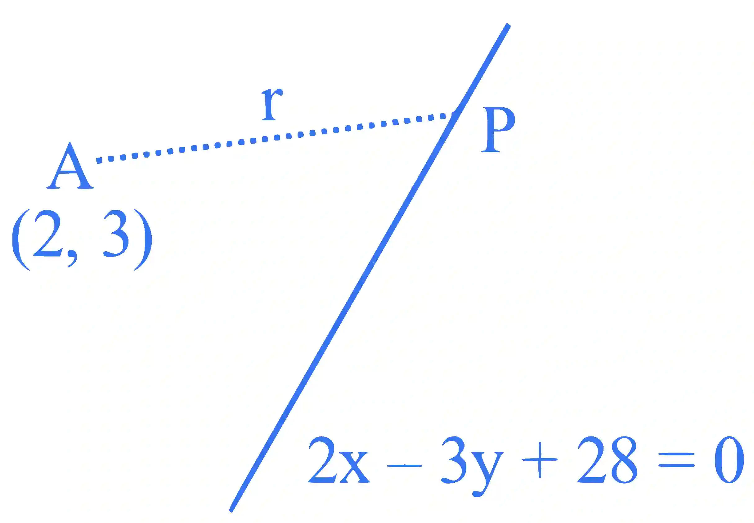 JEE Main 2024 (Online) 29th January Evening Shift Mathematics - Straight Lines and Pair of Straight Lines Question 23 English Explanation