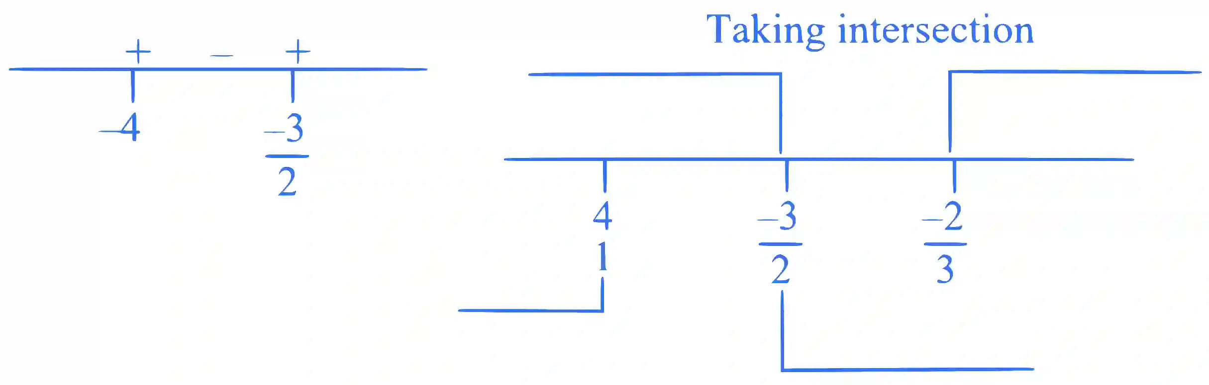 JEE Main 2024 (Online) 9th April Morning Shift Mathematics - Functions Question 19 English Explanation 2