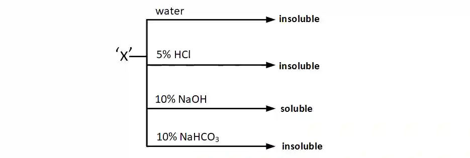 JEE Main 2019 (Online) 8th April Morning Slot Chemistry - Practical Organic Chemistry Question 71 English