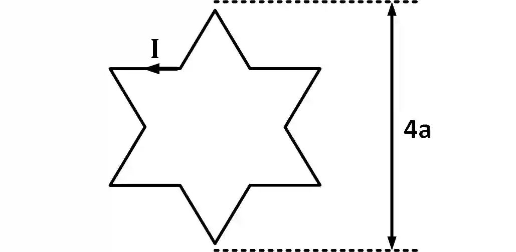 JEE Advanced 2017 Paper 2 Offline Physics - Magnetism Question 40 English