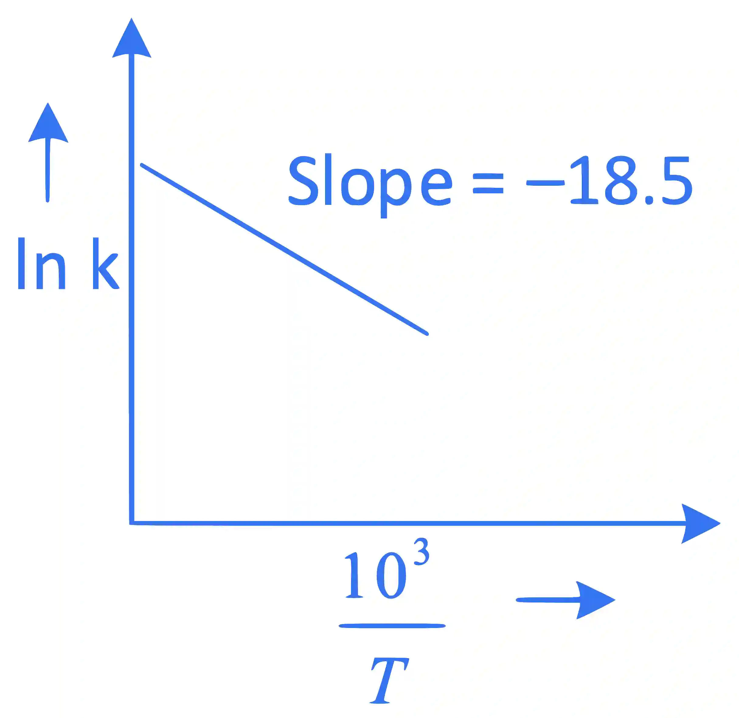 JEE Main 2022 (Online) 24th June Morning Shift Chemistry - Chemical Kinetics and Nuclear Chemistry Question 69 English