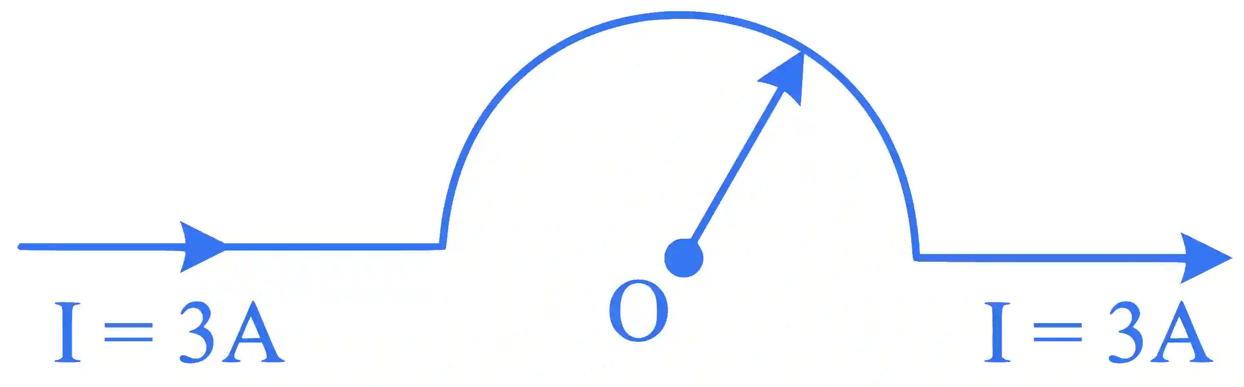 JEE Main 2023 (Online) 1st February Evening Shift Physics - Magnetic Effect of Current Question 73 English