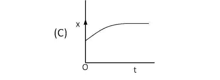 JEE Main 2019 (Online) 8th April Evening Slot Physics - Motion in a Straight Line Question 85 English 3