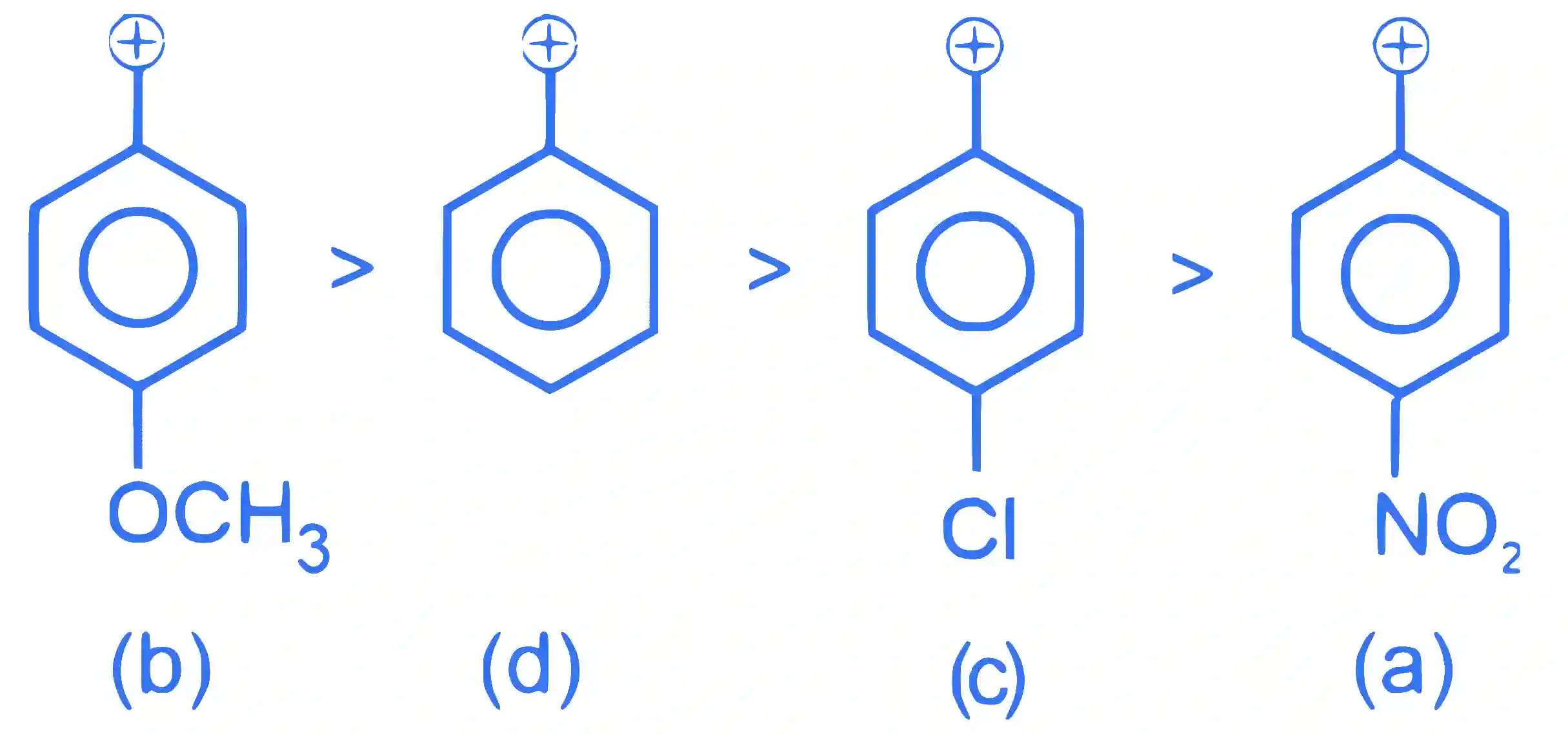 JEE Main 2023 (Online) 30th January Evening Shift Chemistry - Haloalkanes and Haloarenes Question 53 English Explanation