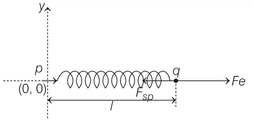 JEE Advanced 2020 Paper 1 Offline Physics - Electrostatics Question 37 English Explanation