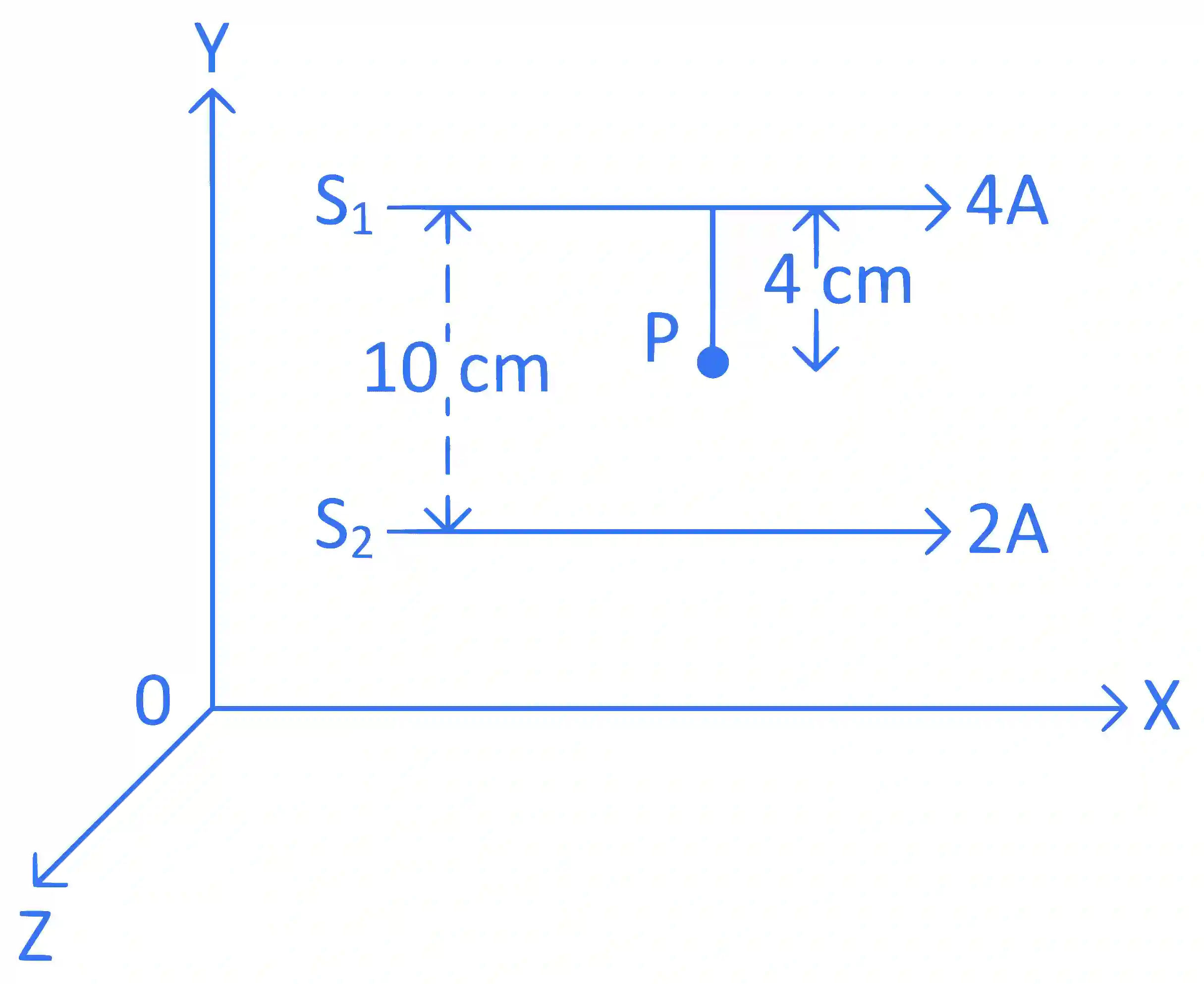 JEE Main 2022 (Online) 27th June Evening Shift Physics - Magnetic Effect of Current Question 95 English