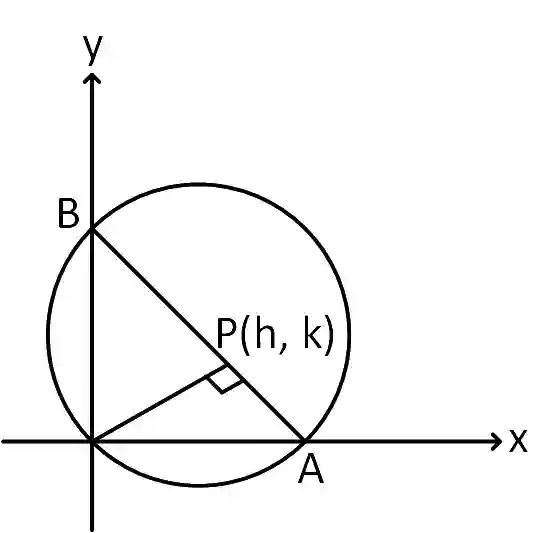 JEE Main 2019 (Online) 12th January Evening Slot Mathematics - Circle Question 118 English Explanation