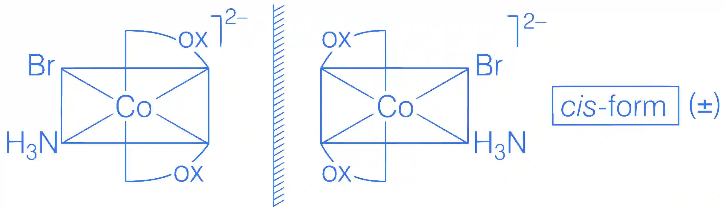 JEE Main 2021 (Online) 26th February Evening Shift Chemistry - Coordination Compounds Question 178 English Explanation 1