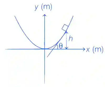 JEE Main 2021 (Online) 24th February Morning Shift Physics - Laws of Motion Question 90 English Explanation