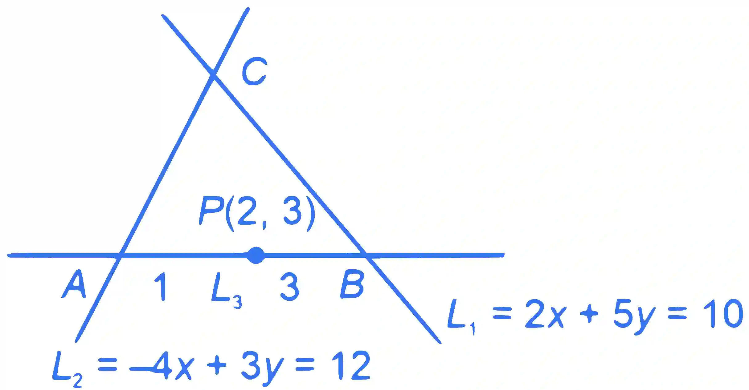 JEE Main 2022 (Online) 28th June Evening Shift Mathematics - Straight Lines and Pair of Straight Lines Question 61 English Explanation