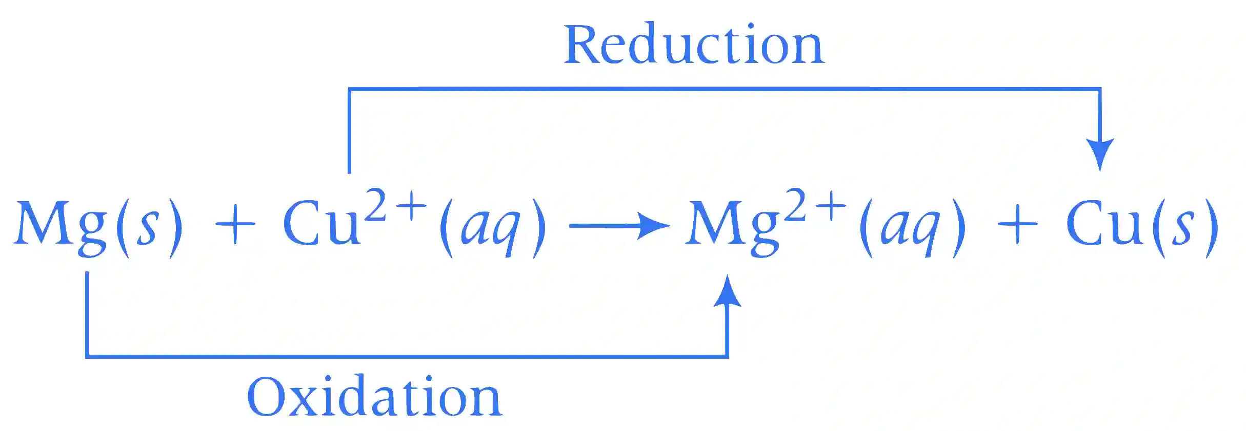 JEE Advanced 2018 Paper 1 Offline Chemistry - Electrochemistry Question 17 English Explanation