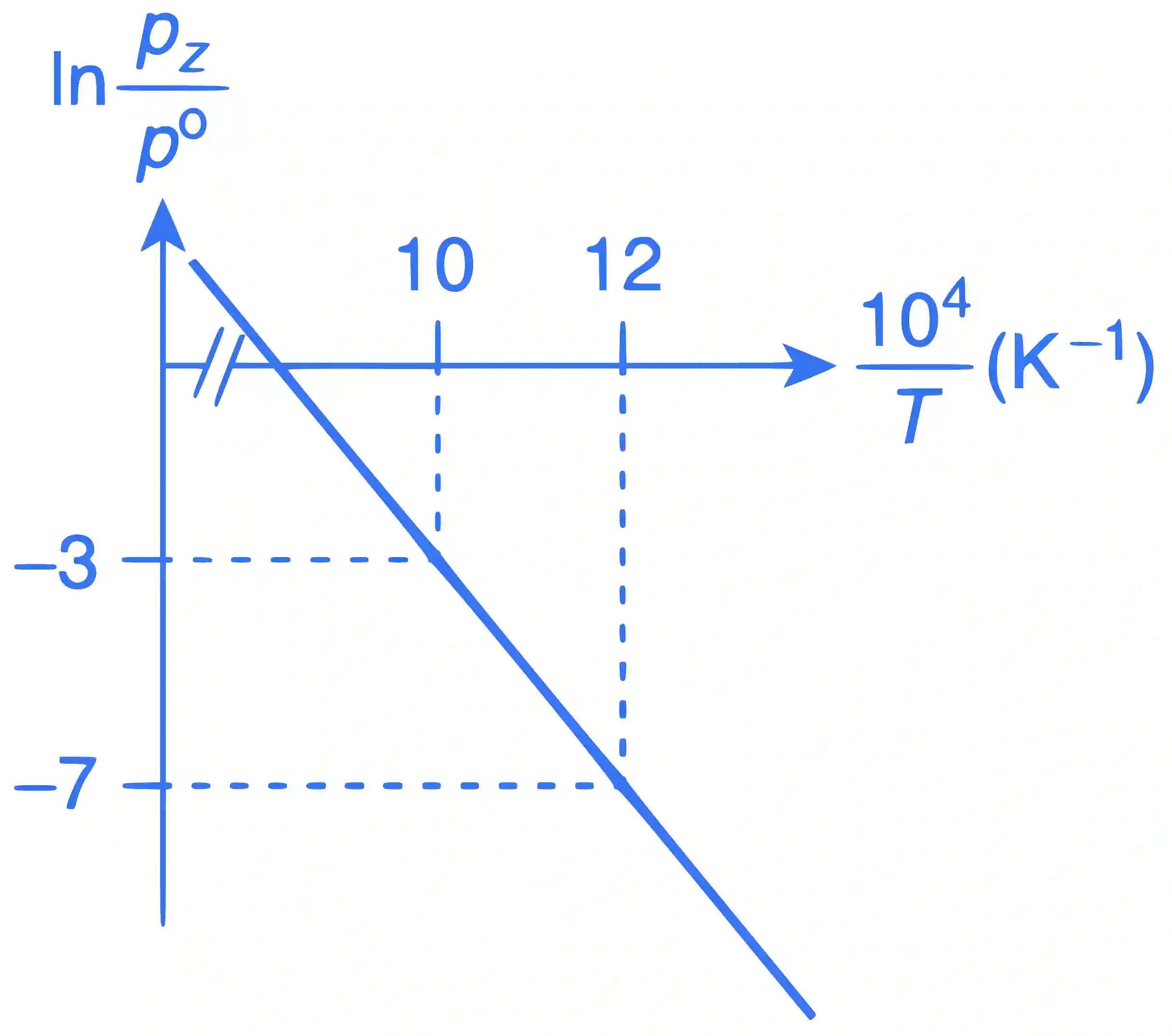 JEE Advanced 2021 Paper 1 Online Chemistry - Thermodynamics Question 18 English Explanation