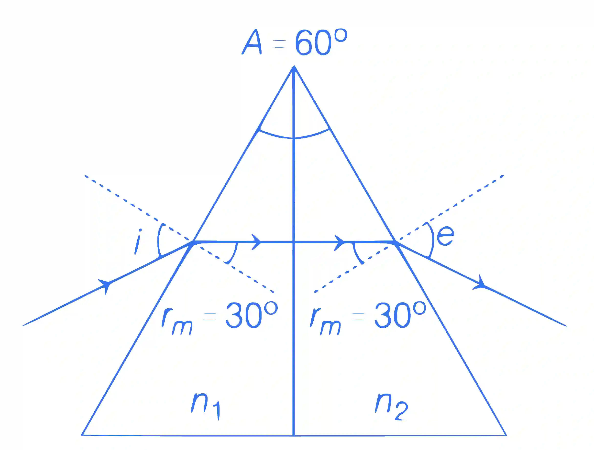 JEE Advanced 2021 Paper 2 Online Physics - Geometrical Optics Question 34 English Explanation