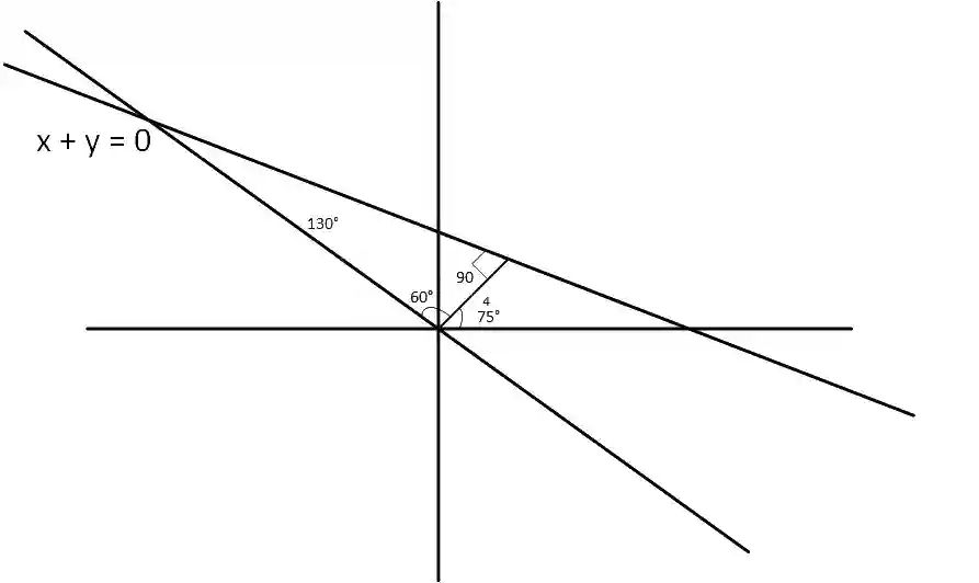 JEE Main 2019 (Online) 12th April Evening Slot Mathematics - Straight Lines and Pair of Straight Lines Question 96 English Explanation