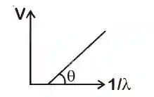 JEE Main 2020 (Online) 4th September Evening Slot Physics - Dual Nature of Radiation Question 124 English
