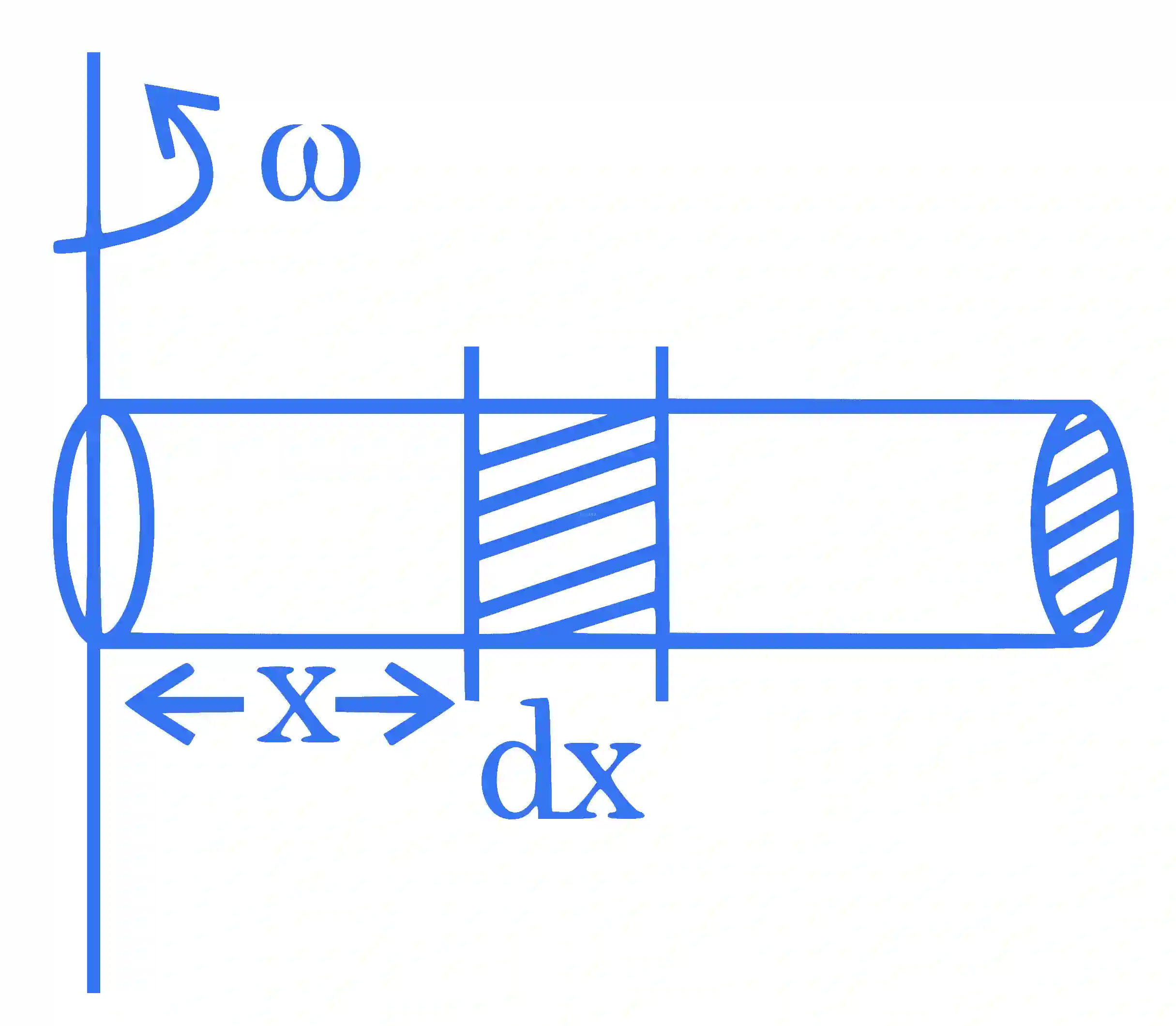 JEE Main 2022 (Online) 29th July Evening Shift Physics - Properties of Matter Question 107 English Explanation