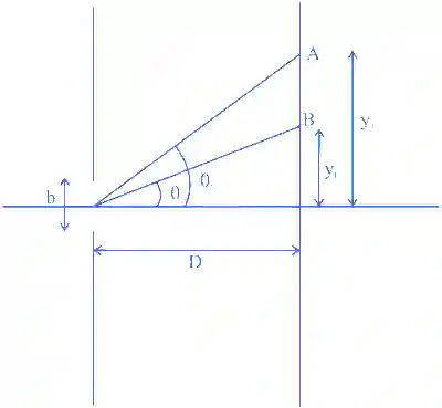 JEE Main 2024 (Online) 29th January Evening Shift Physics - Wave Optics Question 24 English Explanation
