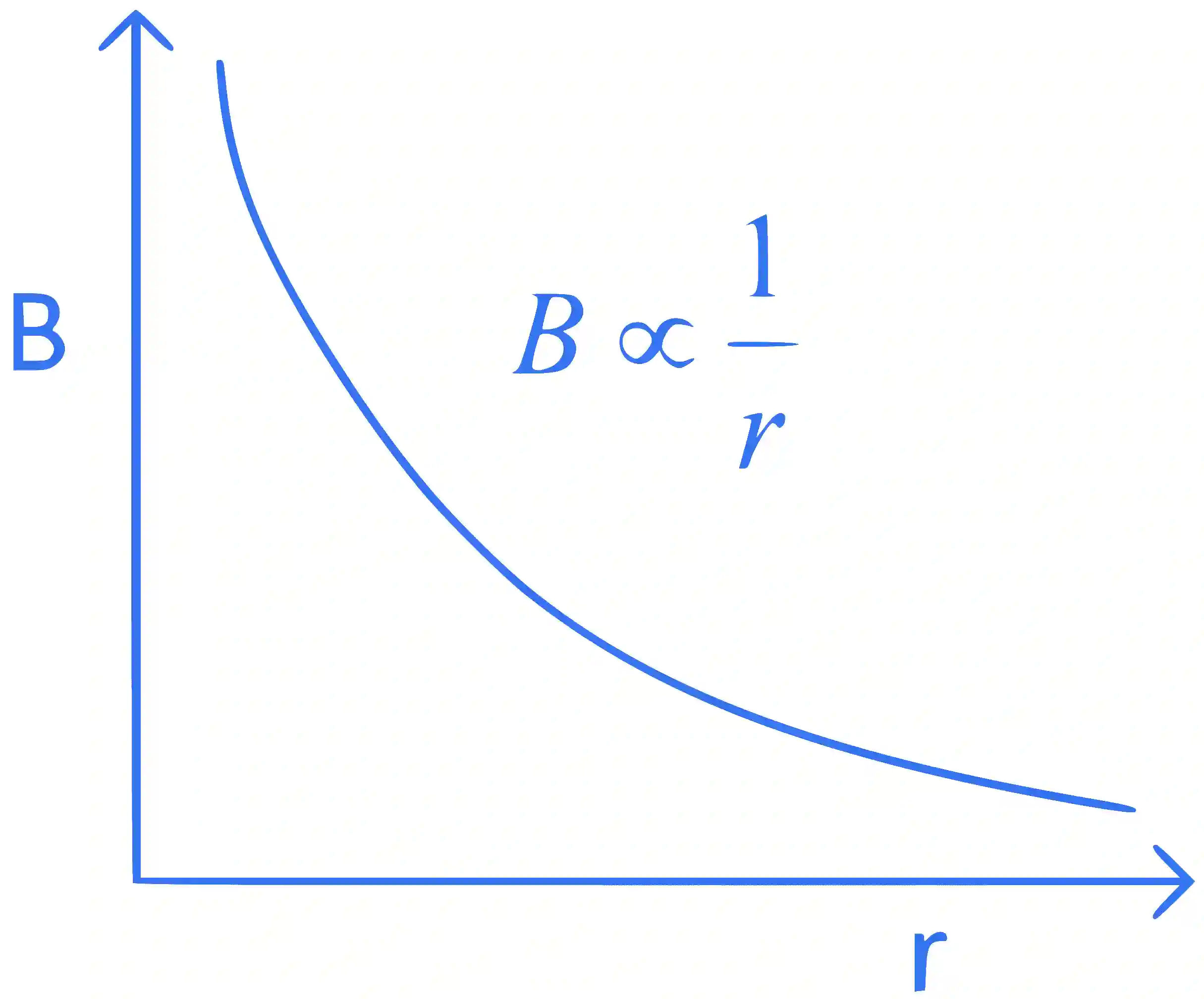 JEE Advanced 2022 Paper 2 Online Physics - Magnetism Question 10 English Explanation 3