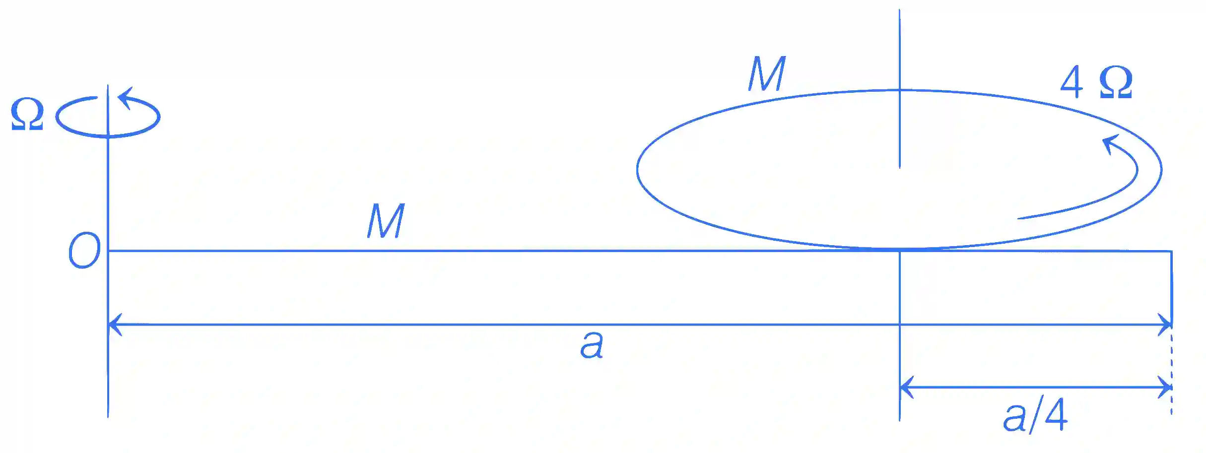 JEE Advanced 2021 Paper 1 Online Physics - Rotational Motion Question 35 English Explanation