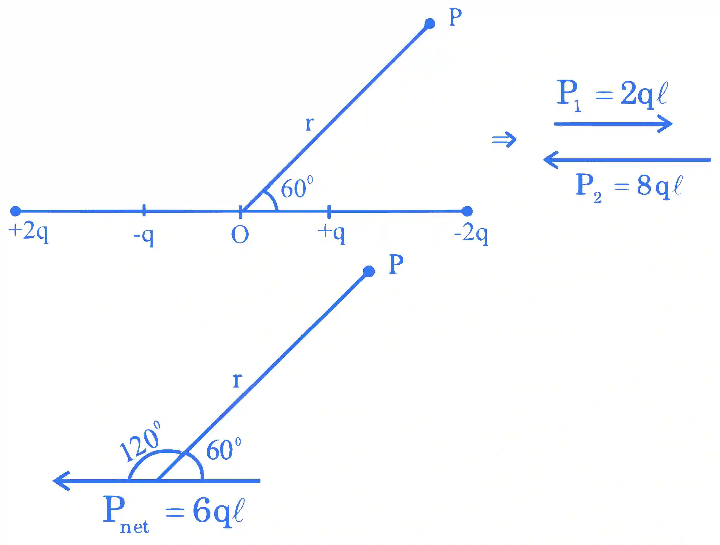 JEE Main 2024 (Online) 31st January Evening Shift Physics - Electrostatics Question 42 English Explanation