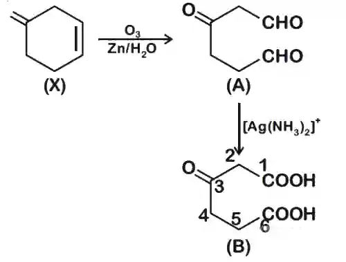 JEE Main 2020 (Online) 8th January Evening Slot Chemistry - Aldehydes, Ketones and Carboxylic Acids Question 168 English Explanation