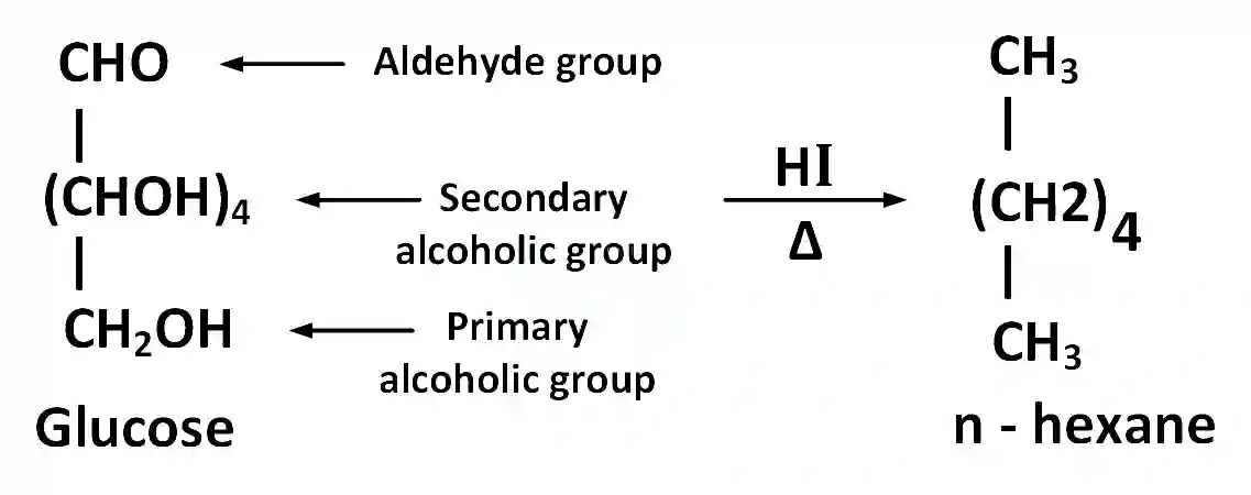 JEE Main 2018 (Offline) Chemistry - Biomolecules Question 152 English Explanation