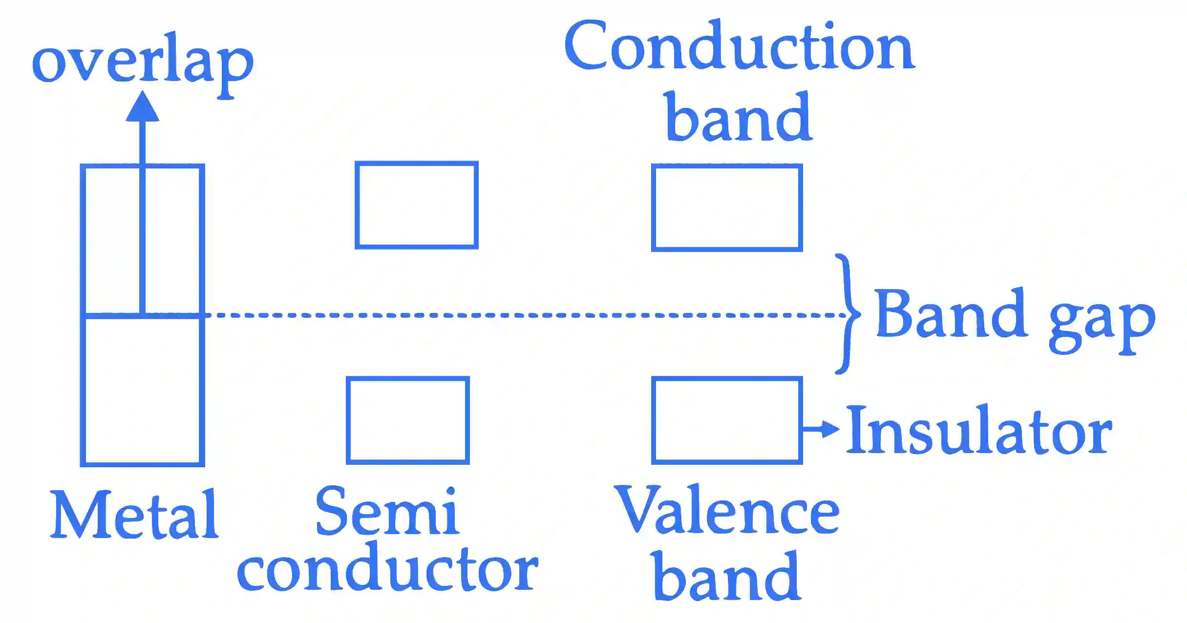 IIT-JEE 2007 Paper 2 Offline Chemistry - p-Block Elements Question 60 English Explanation