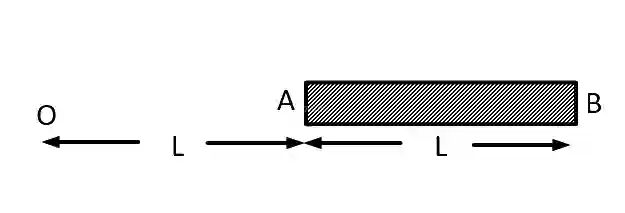 JEE Main 2013 (Offline) Physics - Electrostatics Question 203 English