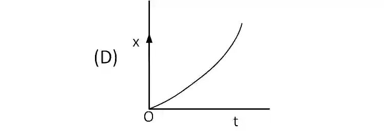 JEE Main 2019 (Online) 8th April Evening Slot Physics - Motion in a Straight Line Question 85 English 4