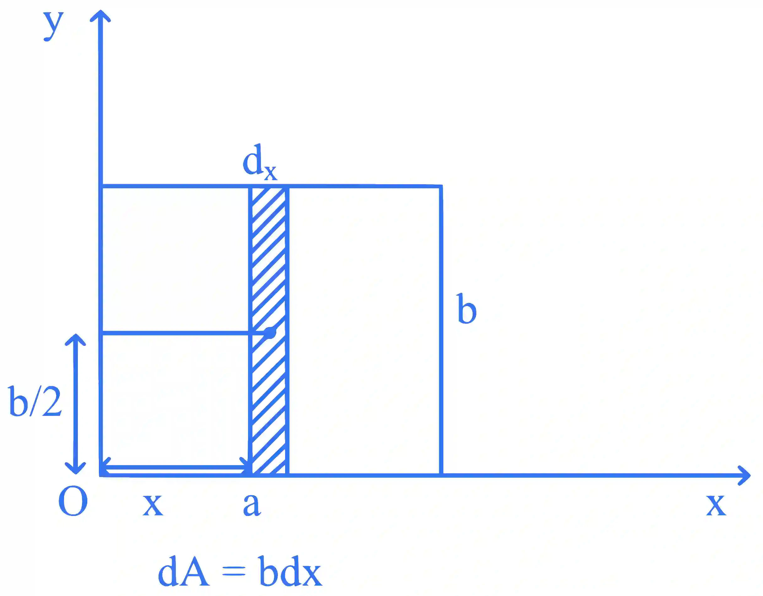 JEE Main 2025 (Online) 28th January Morning Shift Physics - Center of Mass and Collision Question 1 English Explanation