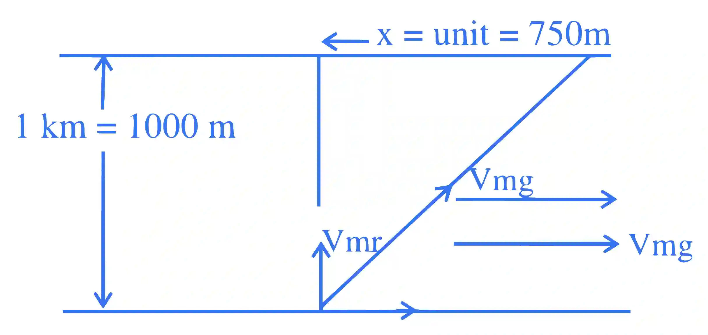 JEE Main 2023 (Online) 31st January Morning Shift Physics - Motion in a Plane Question 24 English Explanation