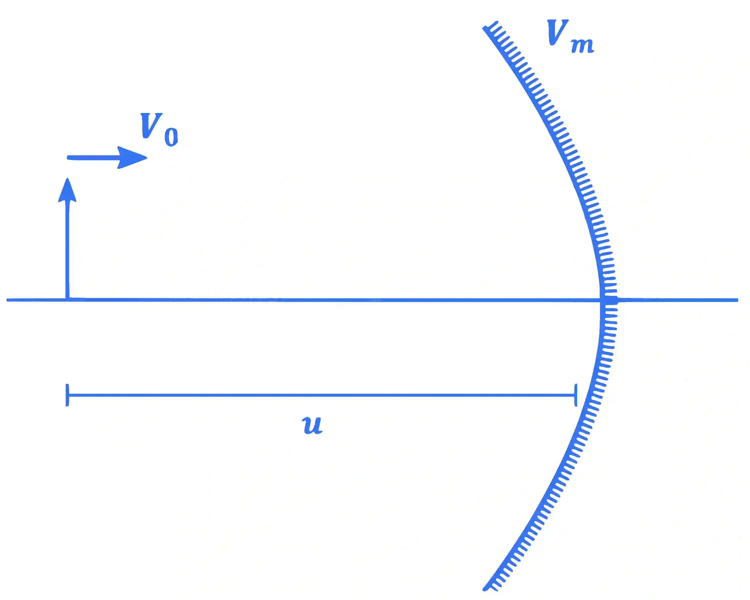 JEE Advanced 2022 Paper 2 Online Physics - Geometrical Optics Question 15 English