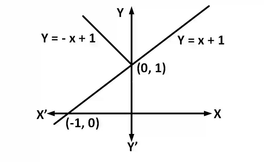 AIEEE 2007 Mathematics - Limits, Continuity and Differentiability Question 225 English Explanation