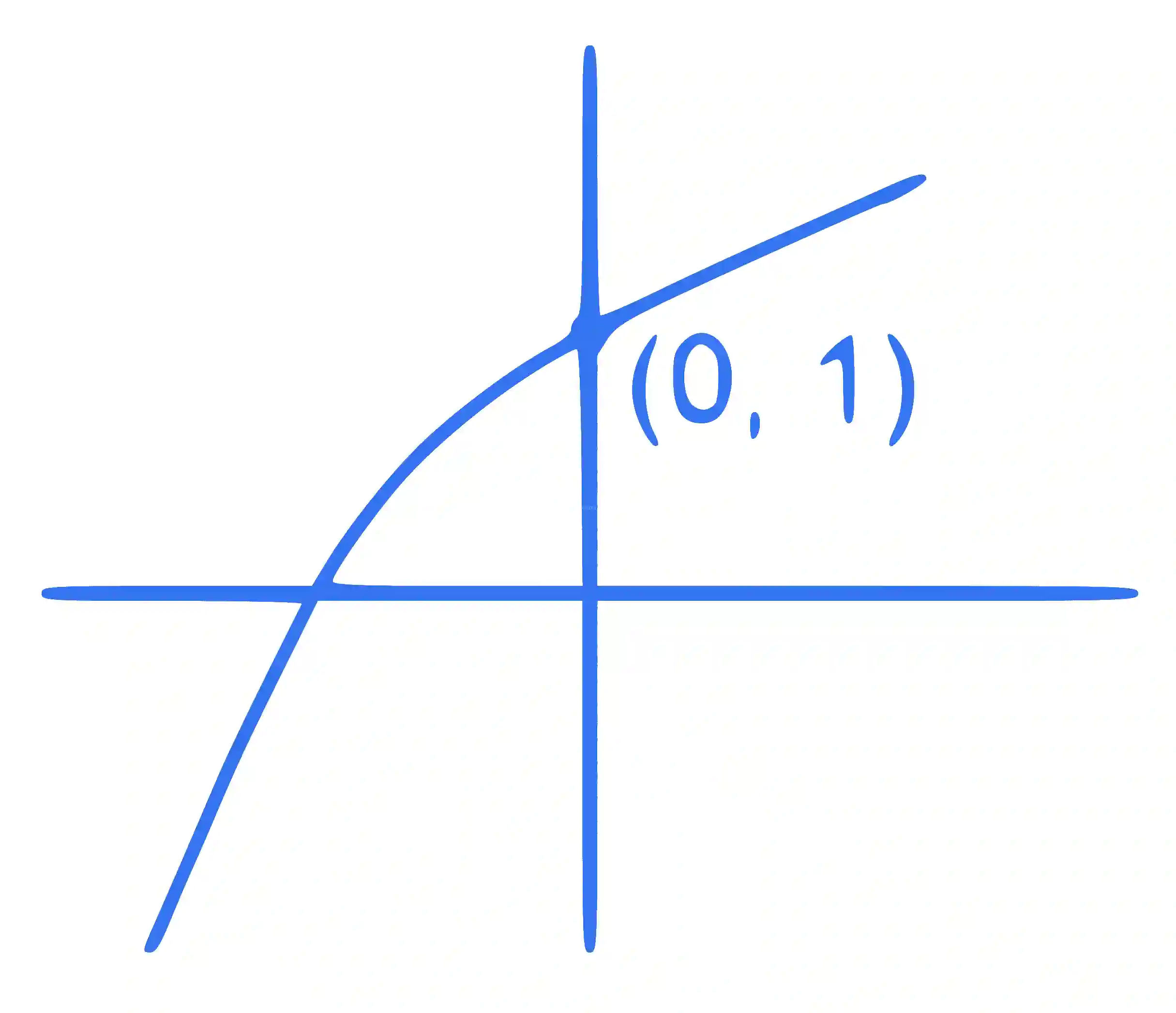 JEE Main 2022 (Online) 28th June Morning Shift Mathematics - Application of Derivatives Question 82 English Explanation