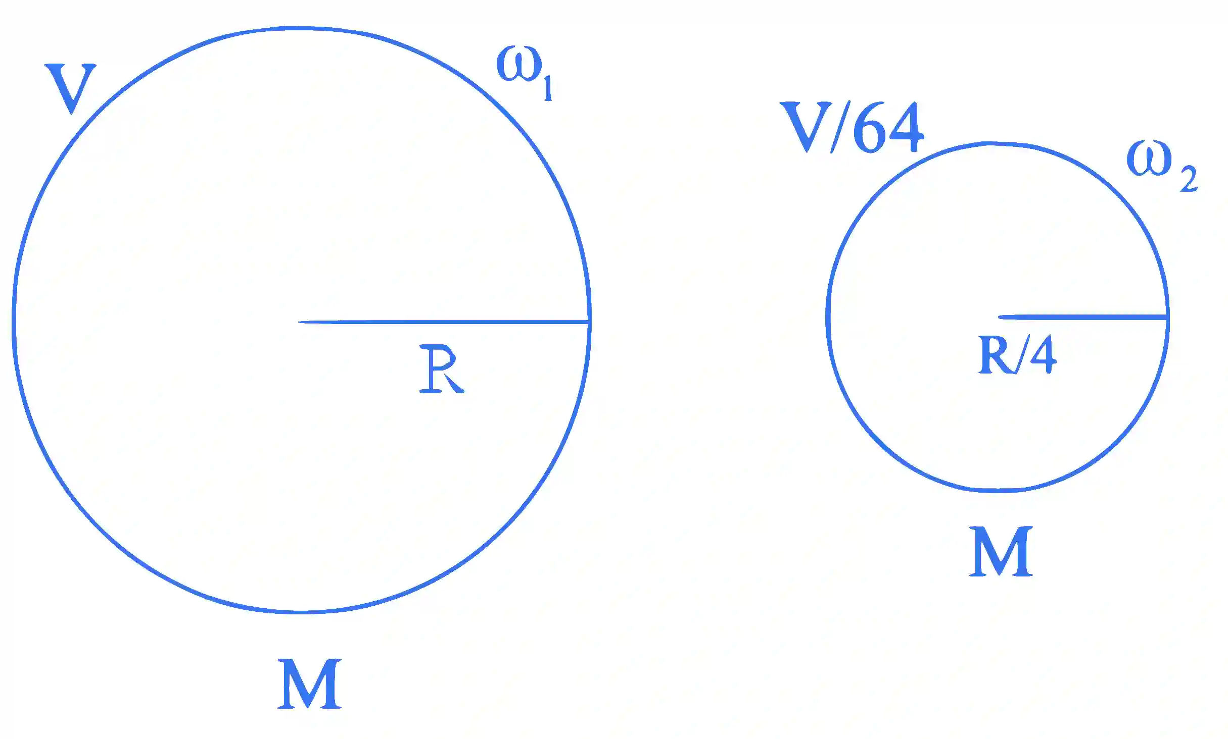 JEE Main 2023 (Online) 10th April Morning Shift Physics - Gravitation Question 42 English Explanation