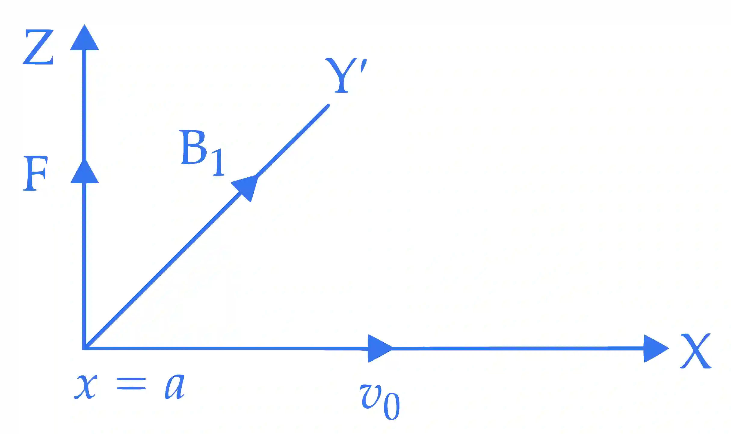 IIT-JEE 2007 Paper 2 Offline Physics - Magnetism Question 6 English Explanation