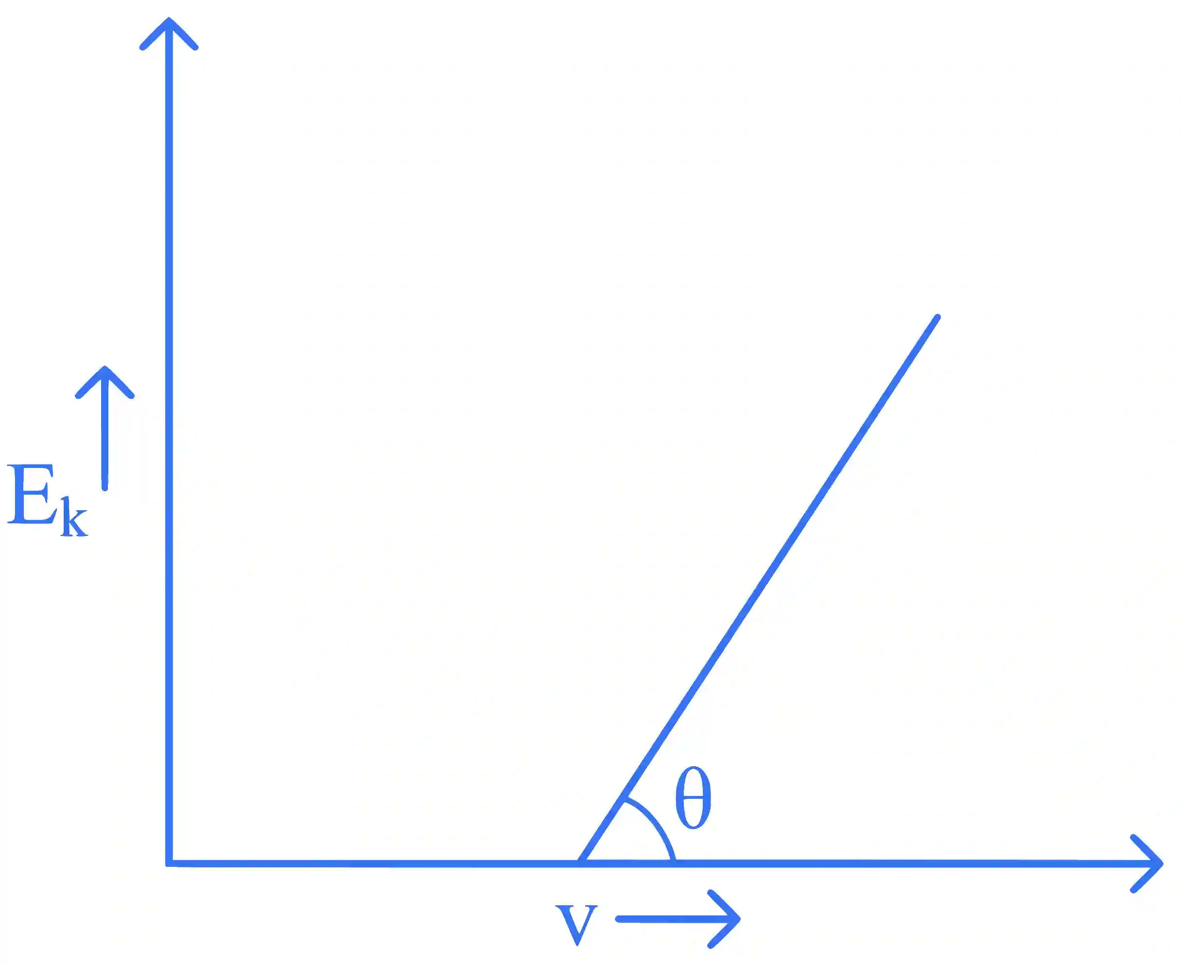 JEE Main 2024 (Online) 30th January Evening Shift Physics - Dual Nature of Radiation Question 28 English