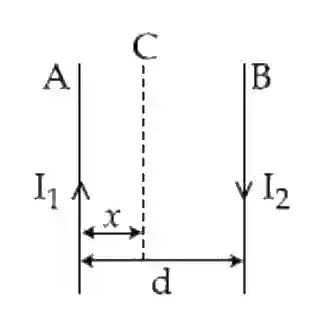 JEE Main 2019 (Online) 10th April Morning Slot Physics - Magnetic Effect of Current Question 150 English