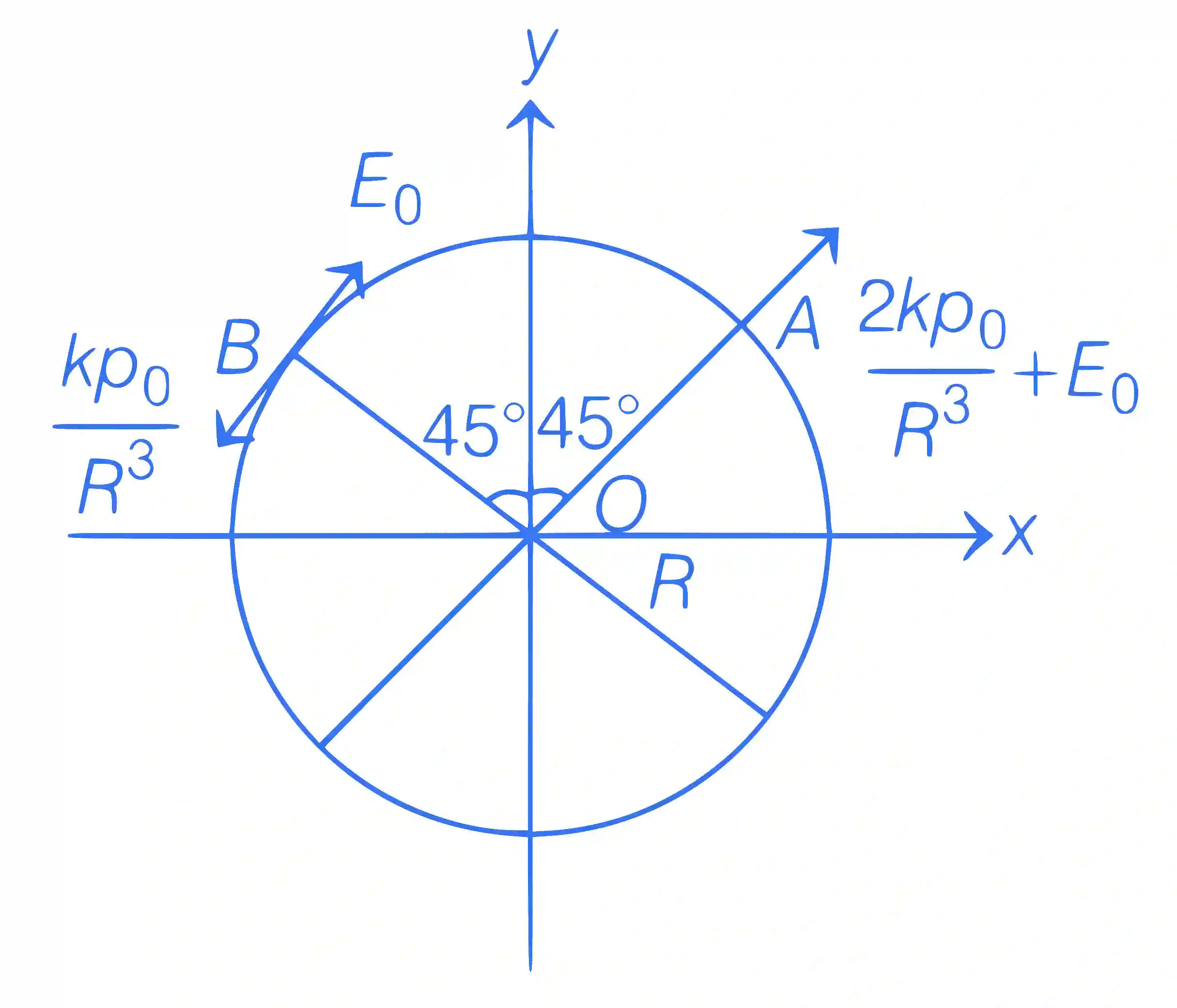 JEE Advanced 2019 Paper 2 Offline Physics - Electrostatics Question 31 English Explanation