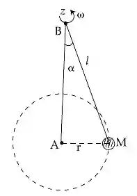 JEE Main 2021 (Online) 17th March Morning Shift Physics - Rotational Motion Question 107 English
