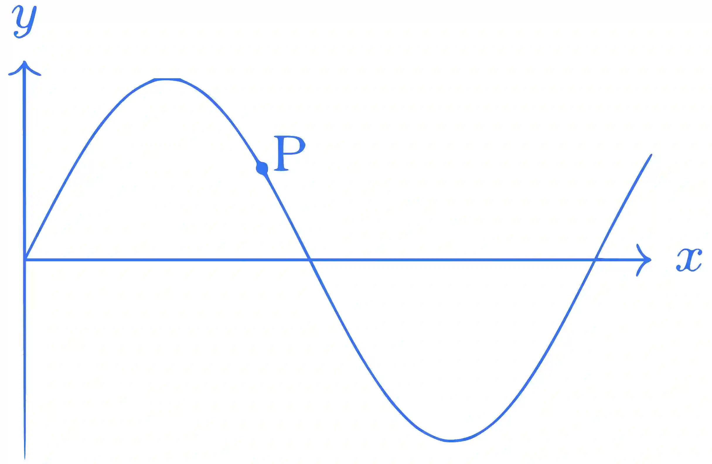IIT-JEE 2008 Paper 2 Offline Physics - Waves Question 11 English