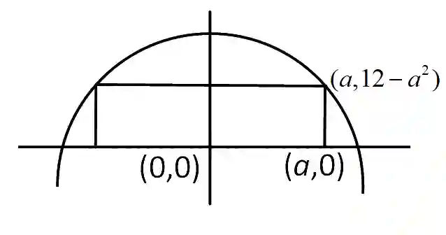JEE Main 2019 (Online) 12th January Morning Slot Mathematics - Parabola Question 104 English Explanation
