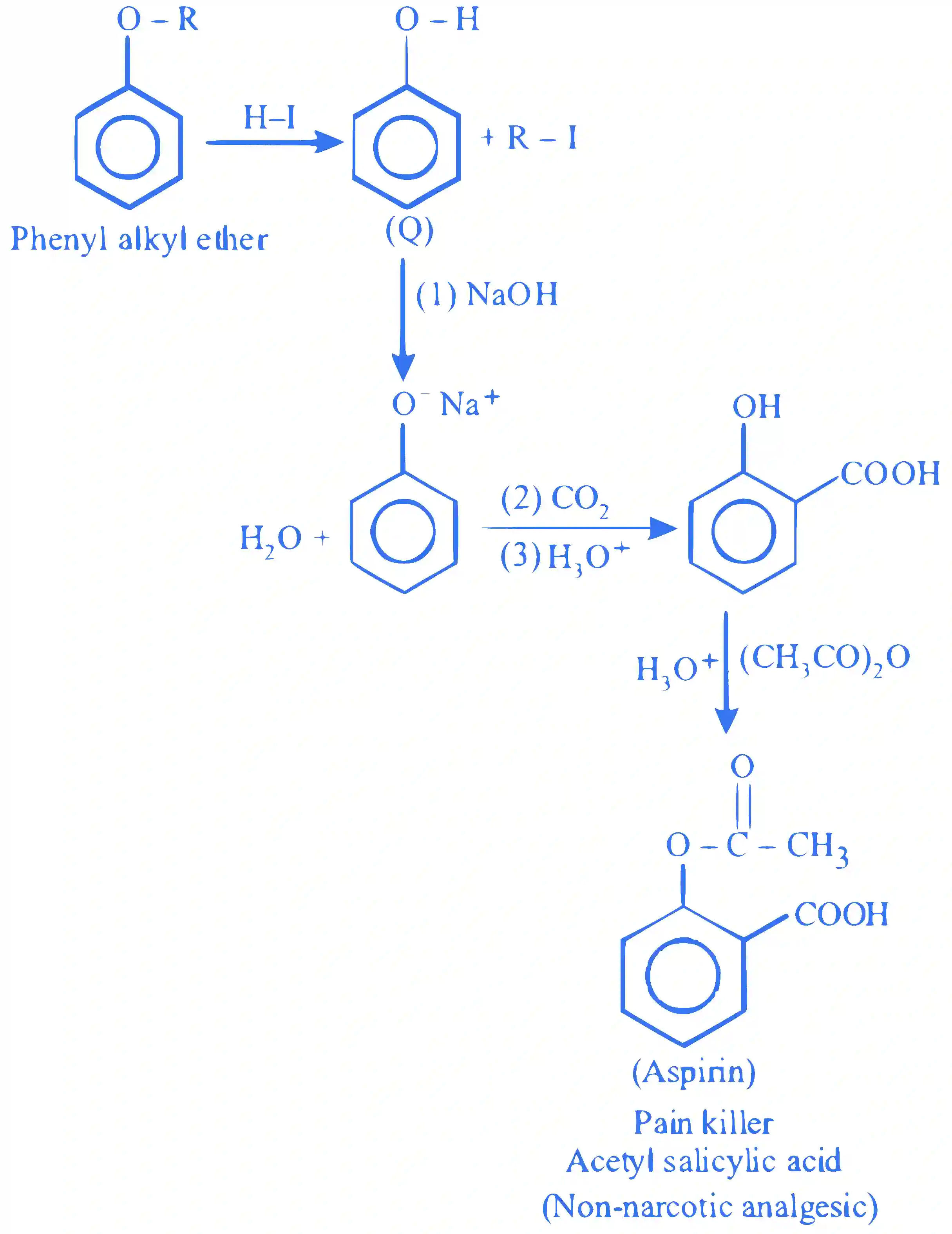 JEE Advanced 2023 Paper 1 Online Chemistry - Alcohols, Phenols and Ethers Question 3 English Explanation