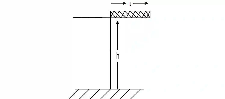 JEE Main 2019 (Online) 8th April Evening Slot Physics - Rotational Motion Question 158 English