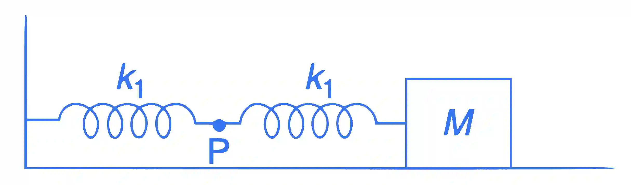 IIT-JEE 2009 Paper 2 Offline Physics - Simple Harmonic Motion Question 5 English